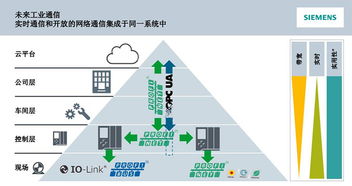 訊鵬攜手西門子，共促PROFINET 2018技術(shù)開發(fā)研討會(huì)看板產(chǎn)品配套創(chuàng)新