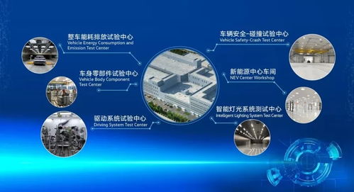 總投資8.6億元，一汽-大眾新技術(shù)開發(fā)中心在長(zhǎng)春落成